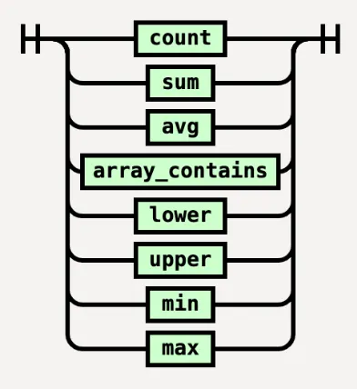 Scalar and aggregate functions